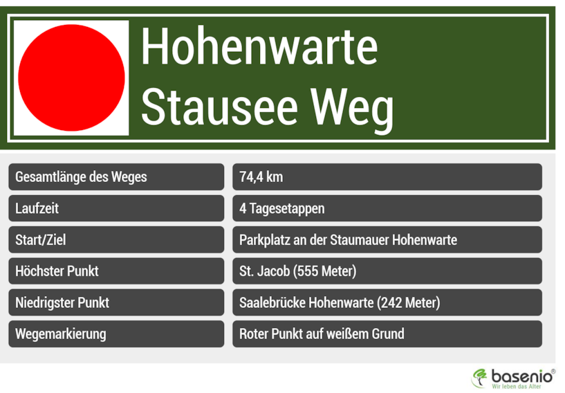 Hohenwarte