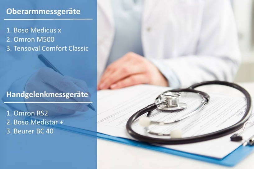 Die Testsieger von Stiftung Warentest (2016). Blutdruck, Testsieger, Stiftung Warentest, Handgelenk, Oberarm