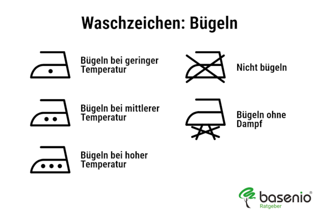 Waschzeichen & Waschsymbole | bügeln