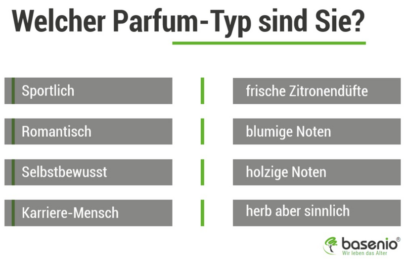 Das richtige Parfum finden: Tipps, um den optimalen Duft zu entdecken