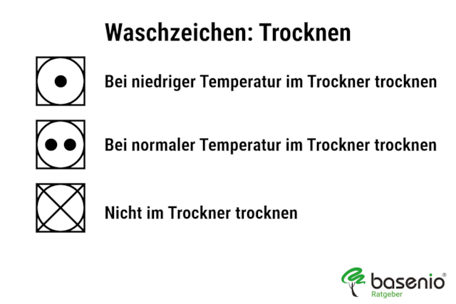 Waschzeichen & Waschsymbole | trocknen