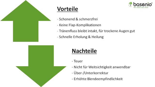 Augen lasern, Relex smile, Vorteile, Nachteile