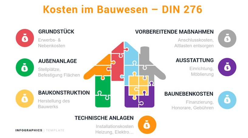 Kosten im Bauwesen