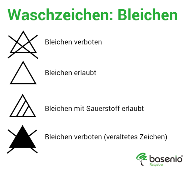 Waschsymbole Bleichen Waschsymbole Bleichen
