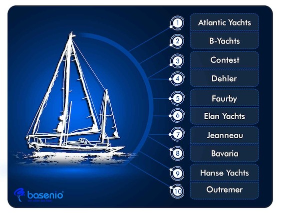 Segelboot, Hersteller