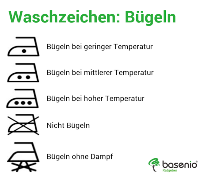 Waschzeichen Bügeln Waschzeichen Bügeln
