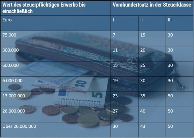 Schenkungssteuer Fallen Steuern bei Geschenken für Enkel an?