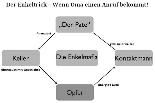 Enkeltrick