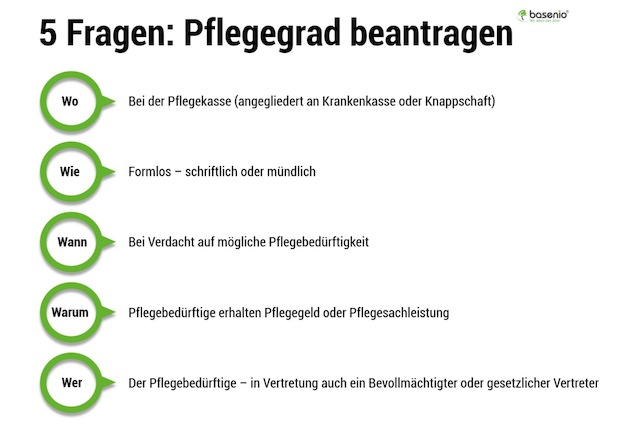 Pflegegrad beantragen