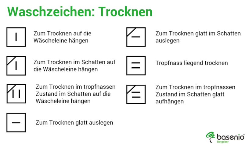Waschsymbole Trocknen Waschsymbole Trocknen