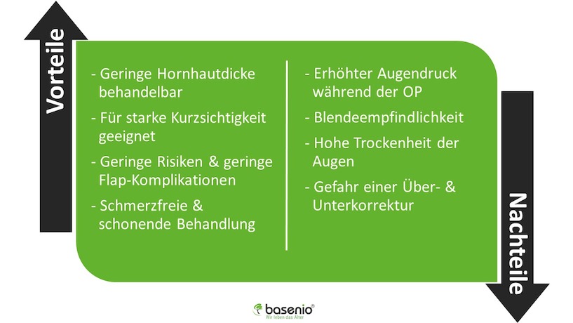 Vorteile und Nachteile der Femto-LASIK und iLASIK. Augen lasern, femtolasik, Vorteile, Nachteile