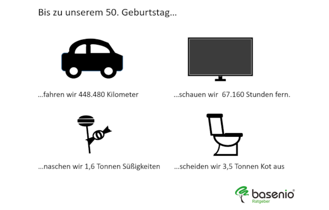 Einer freche 50 frau zum geburtstag sprüche 56+ Witziger