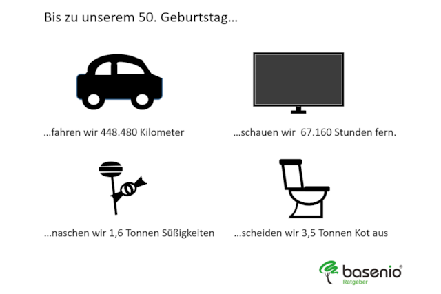 Statistik zum 50.Geburtsag