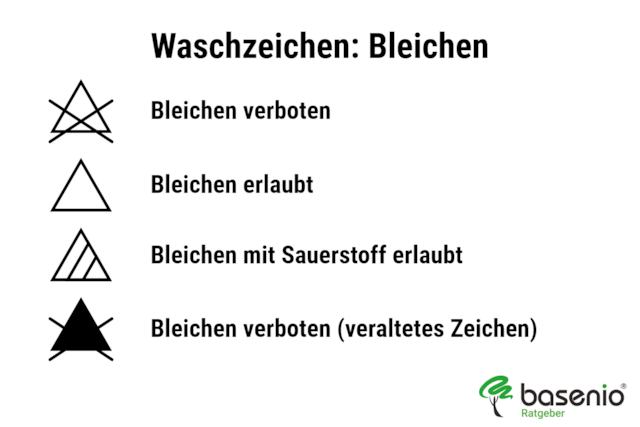 Waschzeichen & Waschsymbole | bleichen