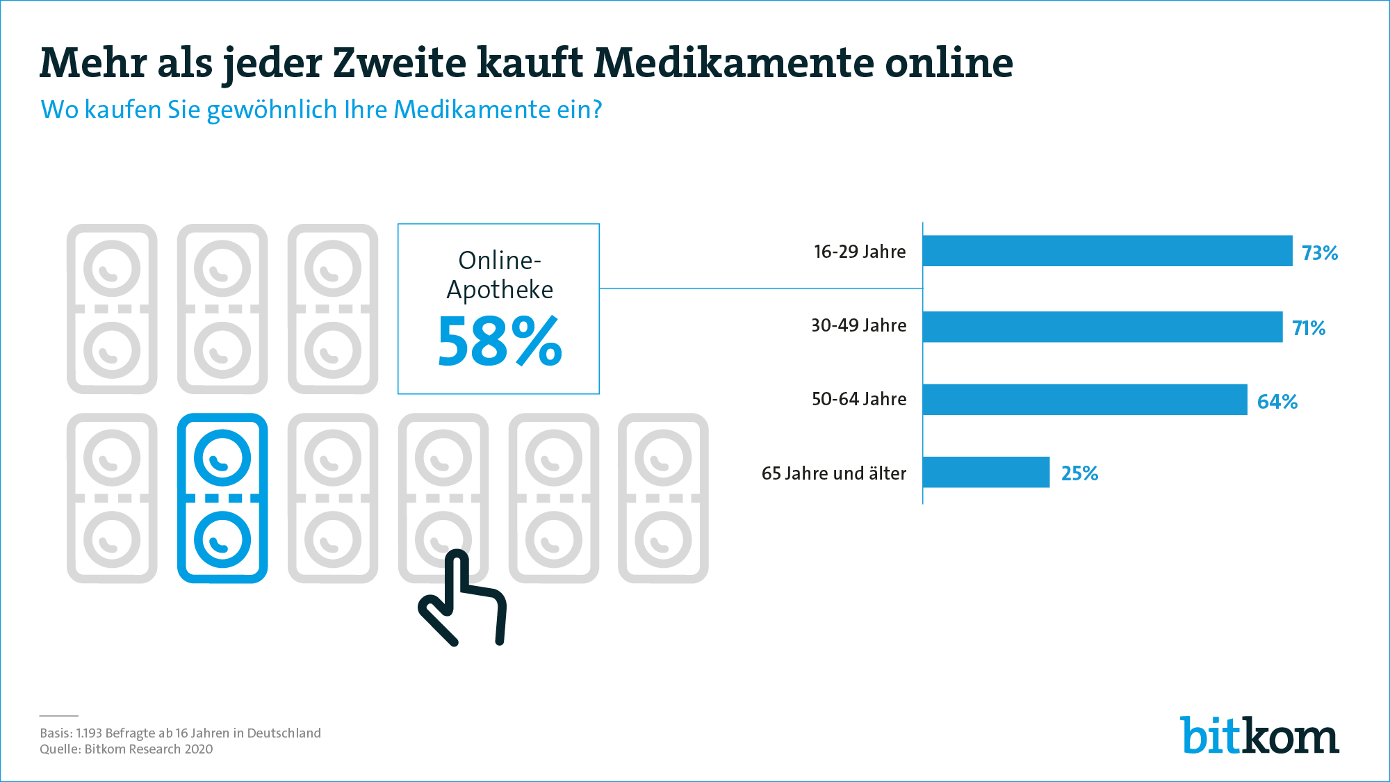 Passen Ihre viagra generico -Ziele zu Ihren Praktiken?