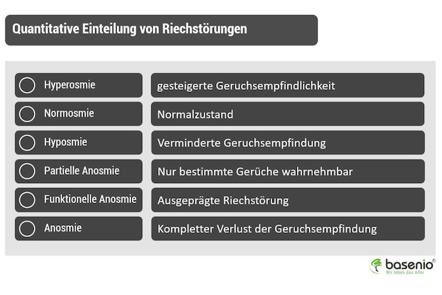 Riechstörung