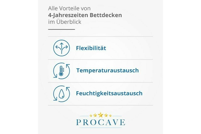 procave, jahreszeiten