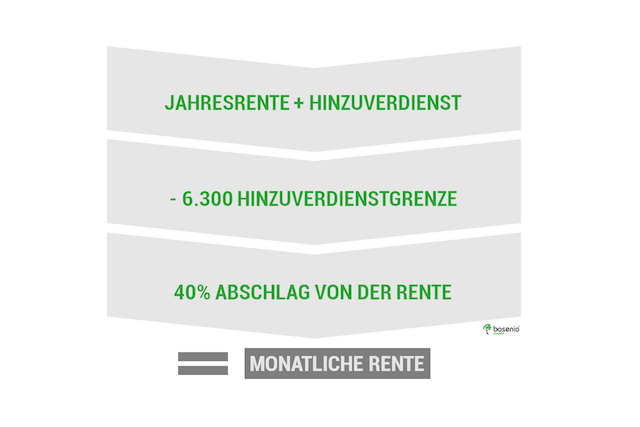 Nebenverdienst Rentner | Hinzuverdienstgrenze