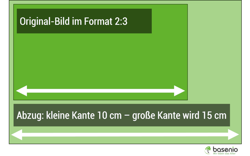 Das Bild wird original maßstabsgetreu vergrößert. Grafik
