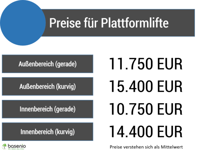 Preise für Plattformlifter im Überblick. Plattformlift, Preis