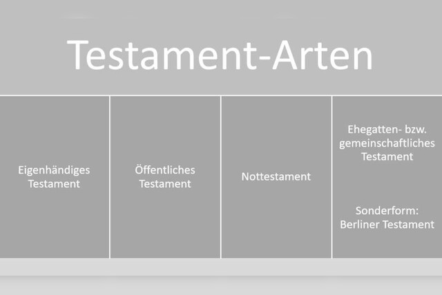 Testament, Testamente