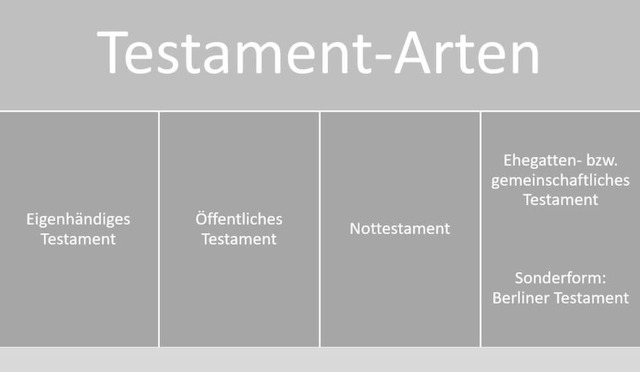 Testament, Testamente