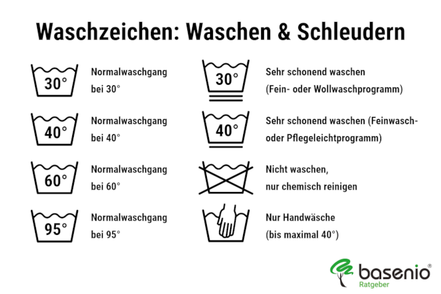 Waschzeichen & Waschsymbole: Waschen und Schleudern