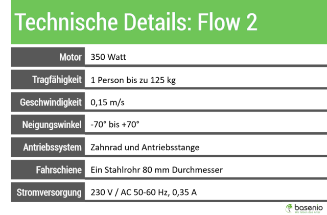 Flow 2: Die technischen Details. Flow 2, Flow II, Sitzlift, Treppenlift,