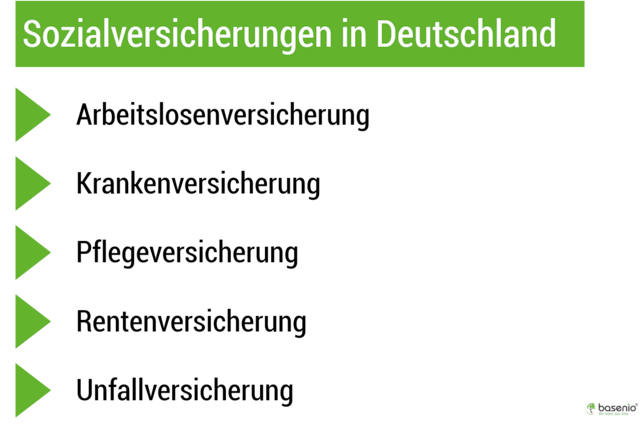 Sozialversicherung