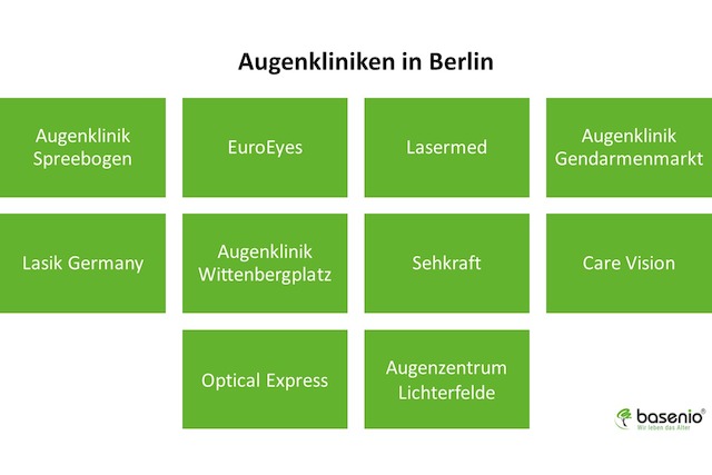 Augenkliniken, berlin
