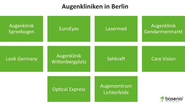 Augenkliniken, berlin