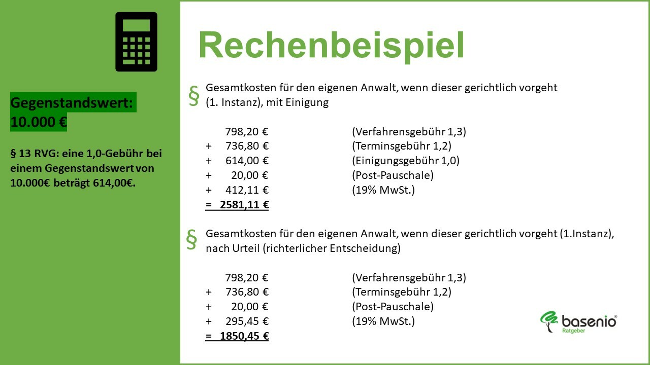 Rechenbeispiel Kosten Anwalt Erbrecht