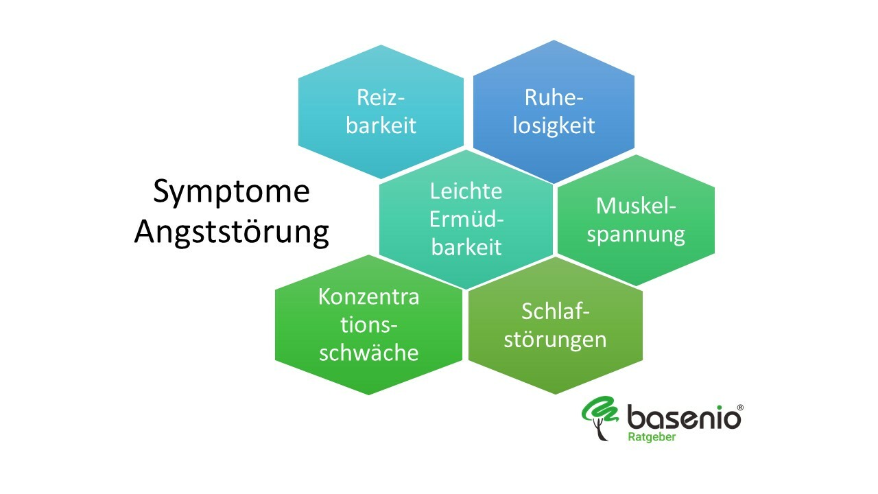 Symptome Angststörung