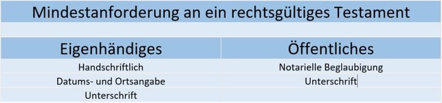 Testament Schreiben Tipps Kostenfreies Muster Vorlage