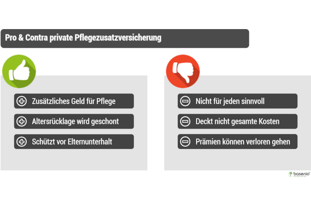 Pflegezusatzversicherung pro & contra