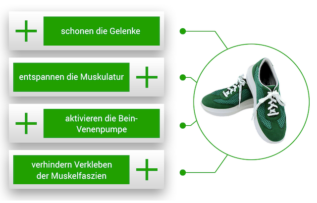 Kybun Schuhe | Vorteile | Wirkung