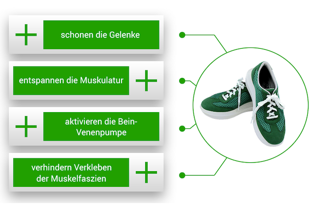 Kybun Schuhe | Vorteile | Wirkung