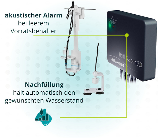 Dieses Bild zeigt die Aqua Medic Refill System 2.0 Vorteile