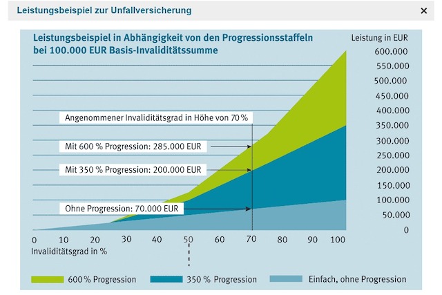 Progression GRAFIK DURFTEN WIR VERWENDEN SIEHE MAIL SCHACKMANN AM 19.12.2018