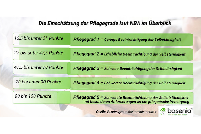 pflege, pflegegrade, nba, pflegeversicherung