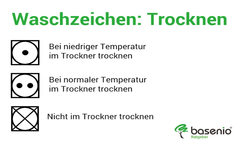 Waschzeichen Trockner Waschzeichen Trockner