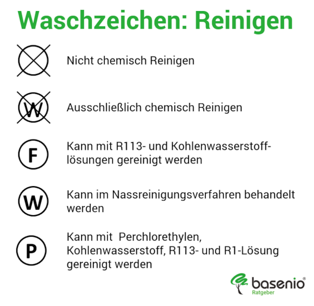 Waschzeichen Reinigung Waschzeichen Reinigung