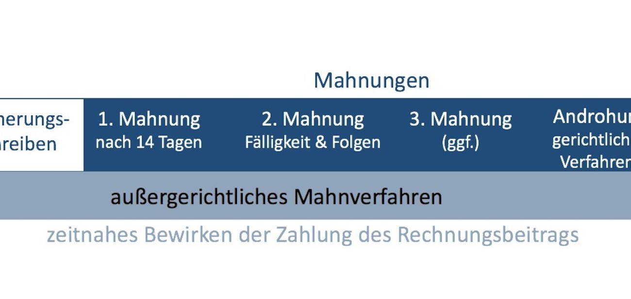 Mahnkosten Privates Darlehen - Private Darlehen Zwei ...