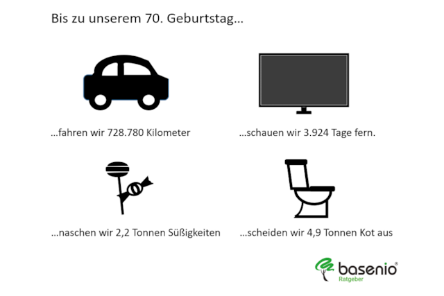 Statstiken zum 70. Geburtstag