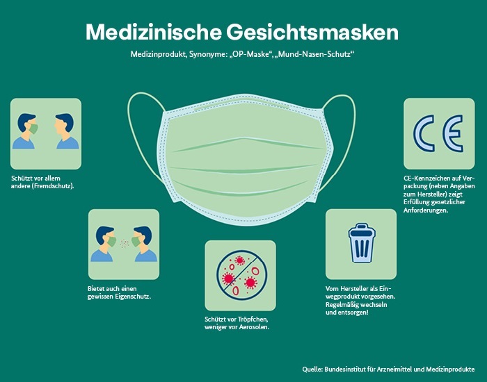 OP-Maske Medizinische Gesichtsmaske