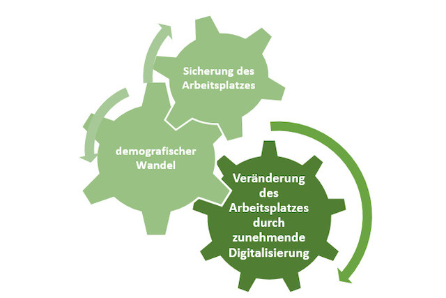 Weiterbildung, Motive