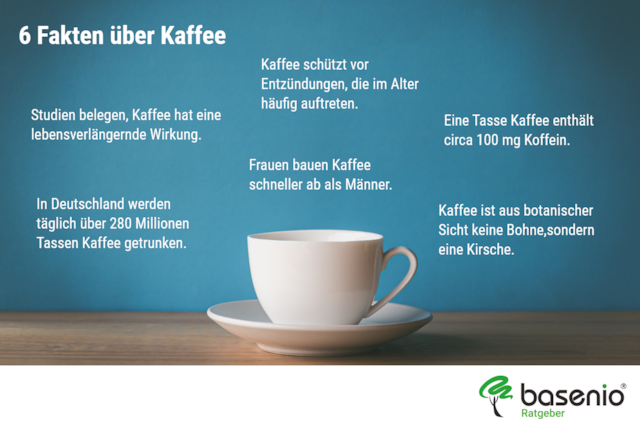 Kaffee