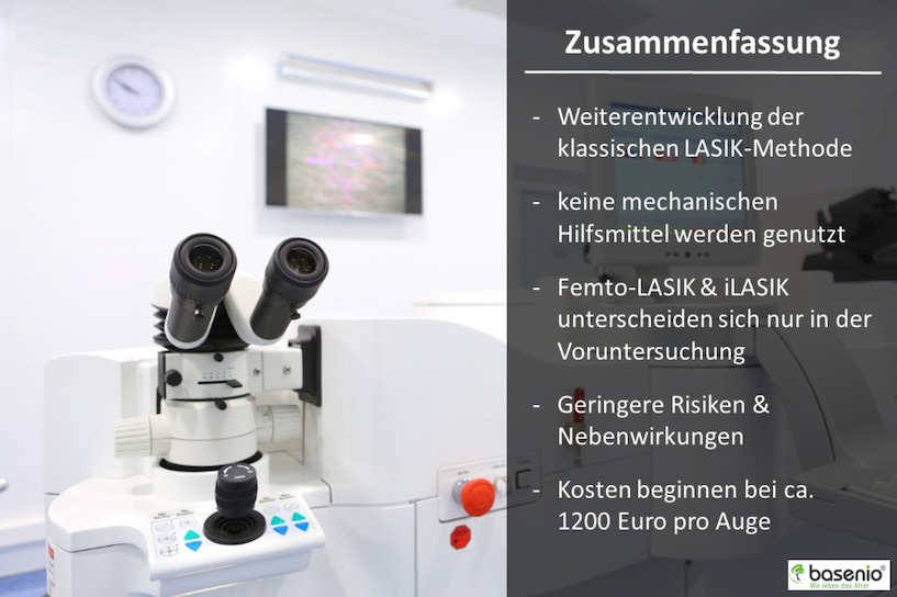 Die wichtigsten Infos auf einen Blick. Augen lasern, zusammenfassung, Femto lasik, ilasik