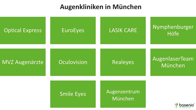 Augenkliniken, München