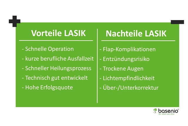 Augen lasern, Lasik, Vorteile, Nachteile